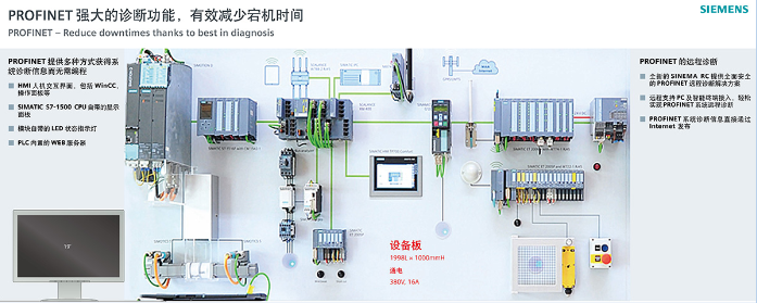 德國西門子SIEMENS